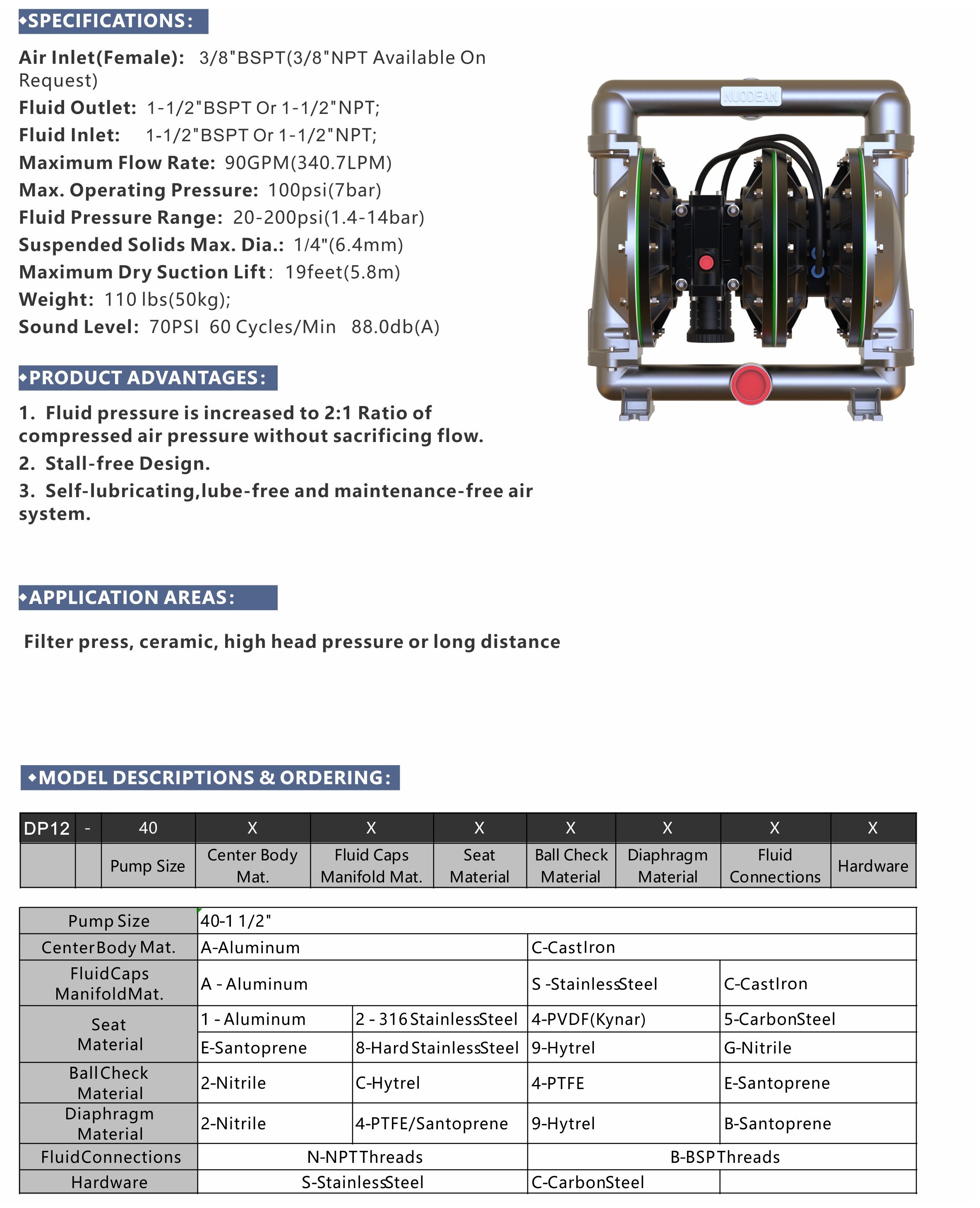 1.5 inch TRIPLE DIAPHRAGM PUMP 01.jpg